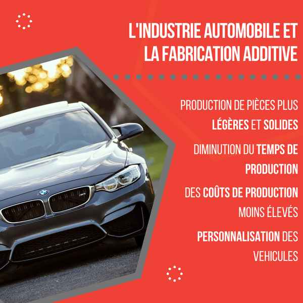 🚗 L’industrie automobile et la fabrication additive